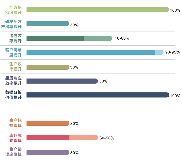優(yōu)秀的材料工程師，都在跟這個新朋友打交道！